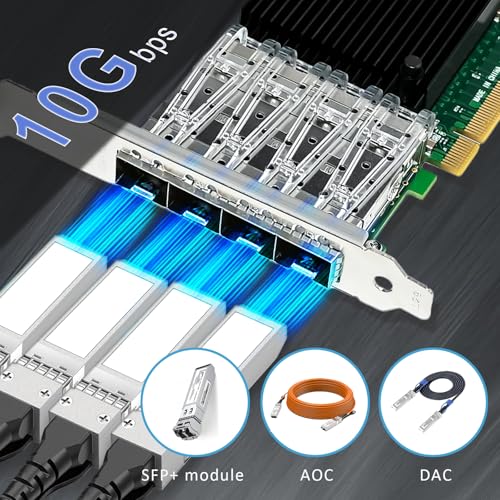 GLOTRENDS ST7219 10Gb Network Card with 4 SFP+ Port, Intel X710-BM1 Controller, DPDK Optimized, Virtualization & iSCSI Support - Image 3