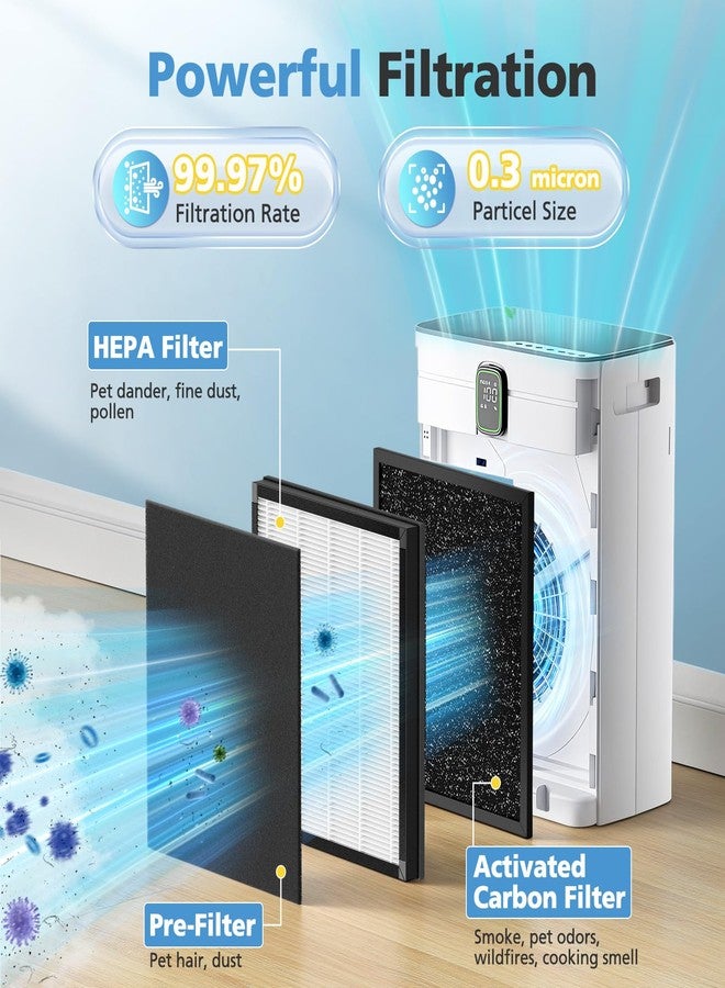 إيزينجو عبوة من 4 فلاتر بديلة متوافقة مع جهاز تنقية الهواء Trucozie T554، نظام ترشيح 3 في 1، فلاتر بديلة مع كربون نشط لغرف المنزل، 4 فلاتر HEPA و8 فلاتر أولية قابلة للغسل. - Image 3