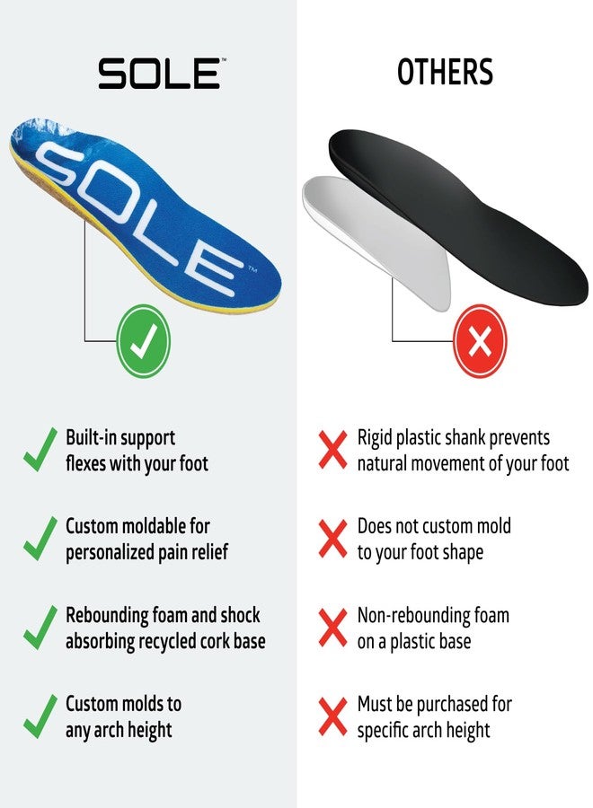 سول نعال SOLE Performance السميكة - دعامة تقويمية قابلة للتشكيل حسب الطلب لأي نوع من أنواع تقوس القدم، لتخفيف التهاب اللفافة الأخمصية - مقاس رجالي 11 / مقاس نسائي 13، زوج واحد - Image 5
