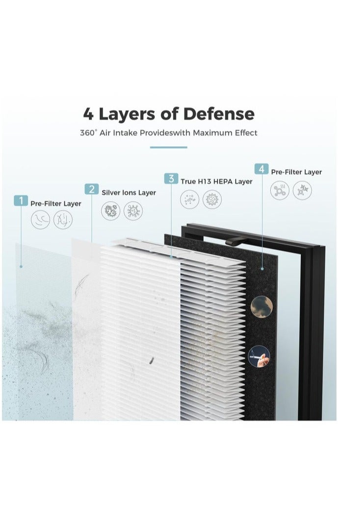 مرشحات بديلة لتنقية الهواء، متوافقة مع جهاز تنقية الهواء ibsun ZY3866، عبوة 2 - Image 4