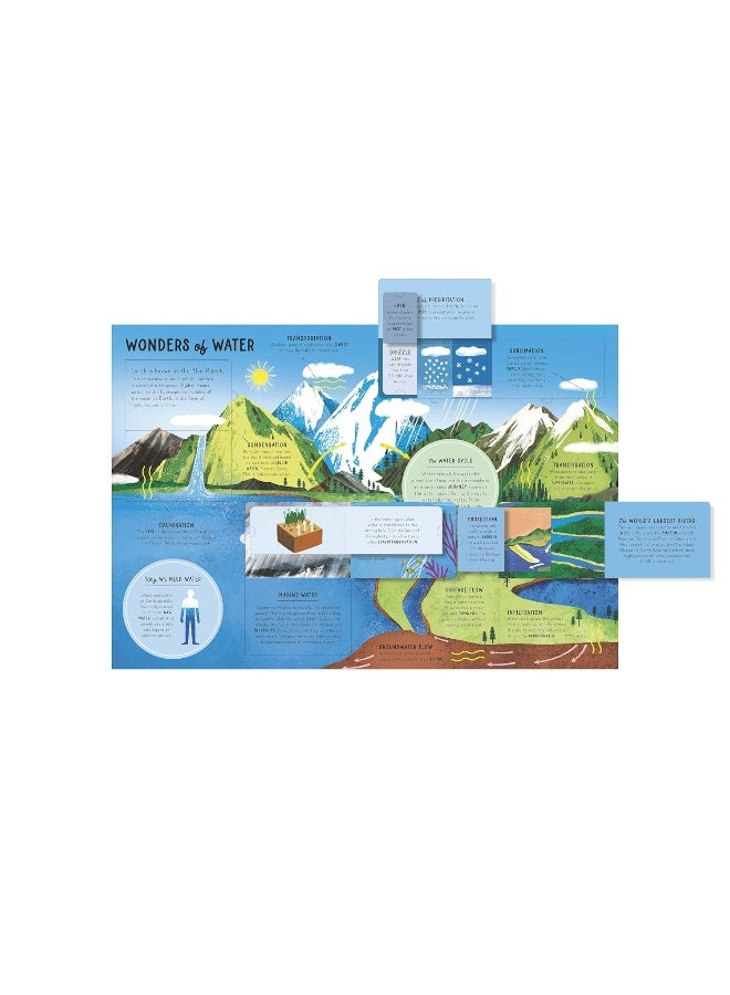 The Lift-the-Flap Encyclopaedia of Planet Earth: 200 Flaps to Explore! - Image 2