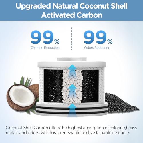 MakeFit Filtered Shower Head with Upgraded Activated Carbon Filter - High Pressure Shower Head with Hard Water Softener - 7 Settings Bathroom Rain Showerhead to Remove Chlorine and Heavy Metals - Image 2