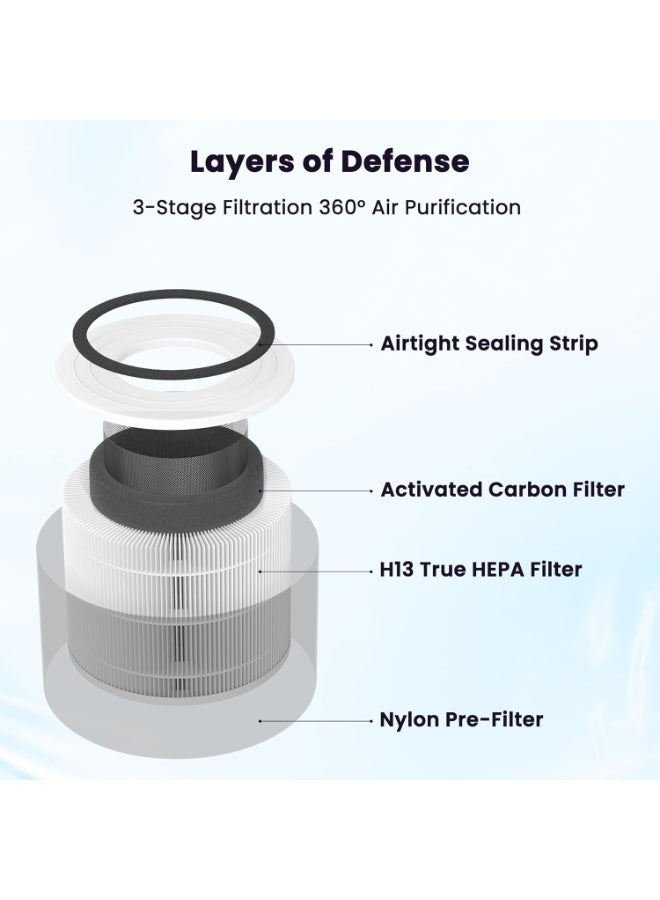 Purfex Core 300 Replacement Filter for LEVOIT Air Purifier Core 300 and Core 300S, 3-In-1 Filter, H13 True HEPA Replacement Filter, Efficiency Activated Carbon (‎White-1 Pack)  - Image 2