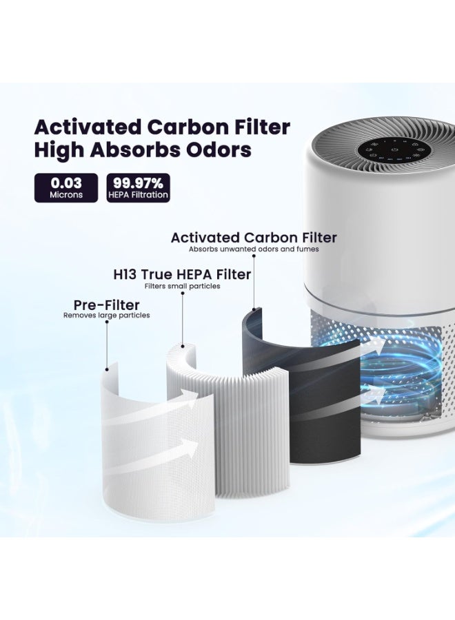 Purfex Core 300 Replacement Filter for LEVOIT Air Purifier Core 300 and Core 300S, 3-In-1 Filter, H13 True HEPA Replacement Filter, Efficiency Activated Carbon (‎White-1 Pack)  - Image 3