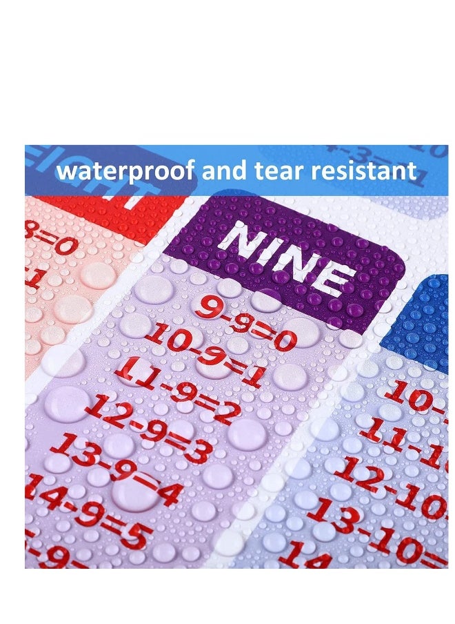 null - Educational Posters Extra Large Math Posters Multiplication Division Addition Subtraction Table Chart Posters for Kids Elementary Middle School Classroom 17 x 22 Inch (2 Pieces) - Image 1