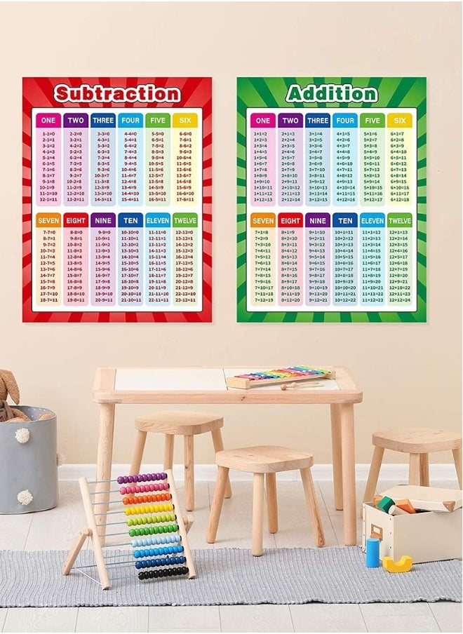 null - Educational Posters Extra Large Math Posters Multiplication Division Addition Subtraction Table Chart Posters for Kids Elementary Middle School Classroom 17 x 22 Inch (2 Pieces) - Image 1