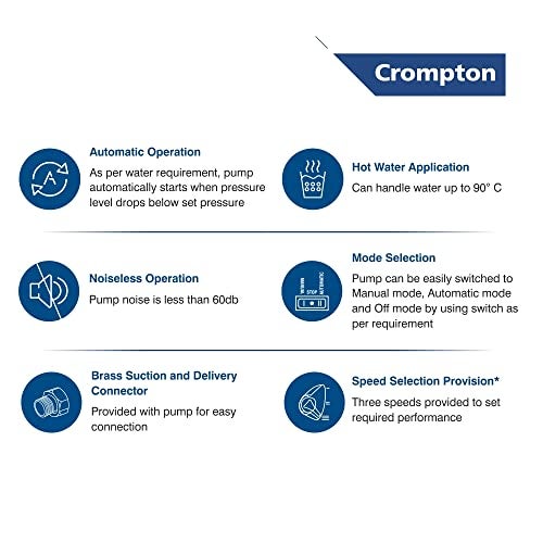 Crompton Automatic Pressure Pump For Inline Water Circulation | Compatible With Washing Machine, RO, Shower | Energy Efficient | Compact Design - Image 3