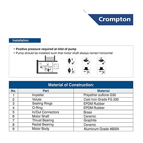 Crompton Automatic Pressure Pump For Inline Water Circulation | Compatible With Washing Machine, RO, Shower | Energy Efficient | Compact Design - Image 5