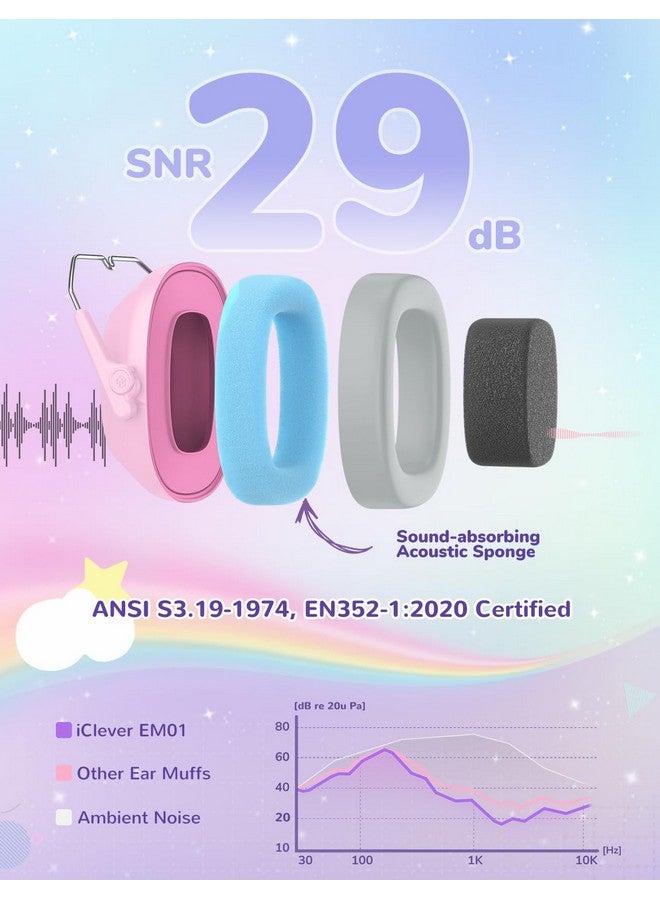 آيكليفير سماعات iClever لإلغاء الضوضاء للأطفال، سماعات أذن آمنة لتقليل الضوضاء بنسبة إشارة إلى الضوضاء 29 ديسيبل لمساعدة مرضى التوحد على التركيز، حماية الأذن من الضوضاء أثناء الألعاب النارية/الفعاليات/شاحنات الوحوش، قوس قزح - Image 2