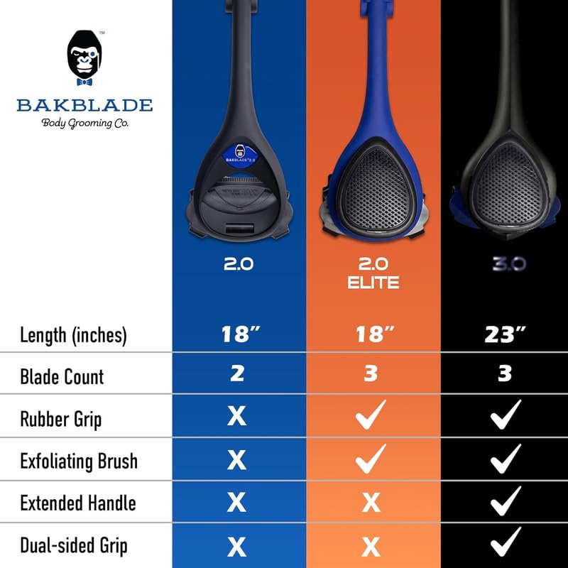 BAKblade 2.0/ELITE PLUS - Back Hair Removal and Body Shaver (DIY), Easy to Use Ergonomic Handle for a Close, Pain-Free Shave, 3 of the Wet or Dry Disposable Razor Blades, Scrubbing Sleeve Included - Image 1