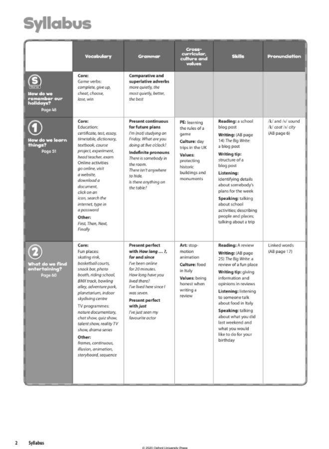 Oxford Bright Ideas -  English Course for Children level 6_teachers_book - Image 3
