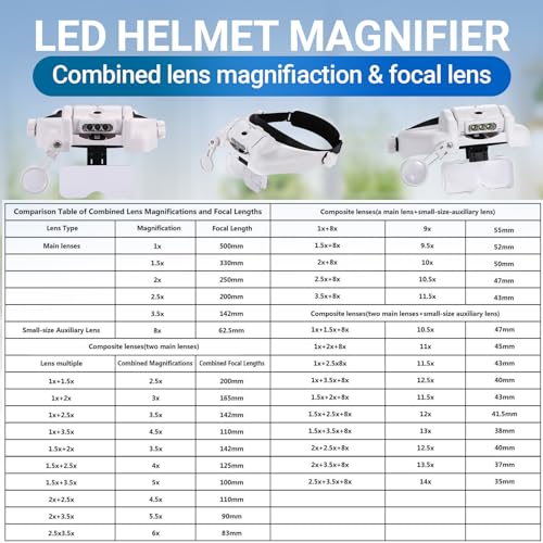YOCTOSUN Magnifying Glasses with Light 1X-14X, Rechargeable LED Headband Magnifier with 6 Lenses and Storage Case, Hands Free Head Magnifying Visor for Close Work, Sewing, Crafts,Jewelry - Image 3