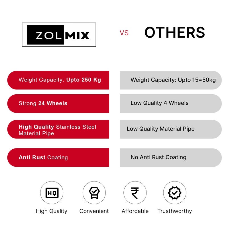 ZOLMIX ZOLMIX Adjustable Stainless Steel HeavyDuty Fridge Stand Washing Machine Trolley Refrigerator Dishwasher 24 Wheels Suitable for Front Top Load Washing Machine Anti Vibration Grips Rustproof  - Image 5