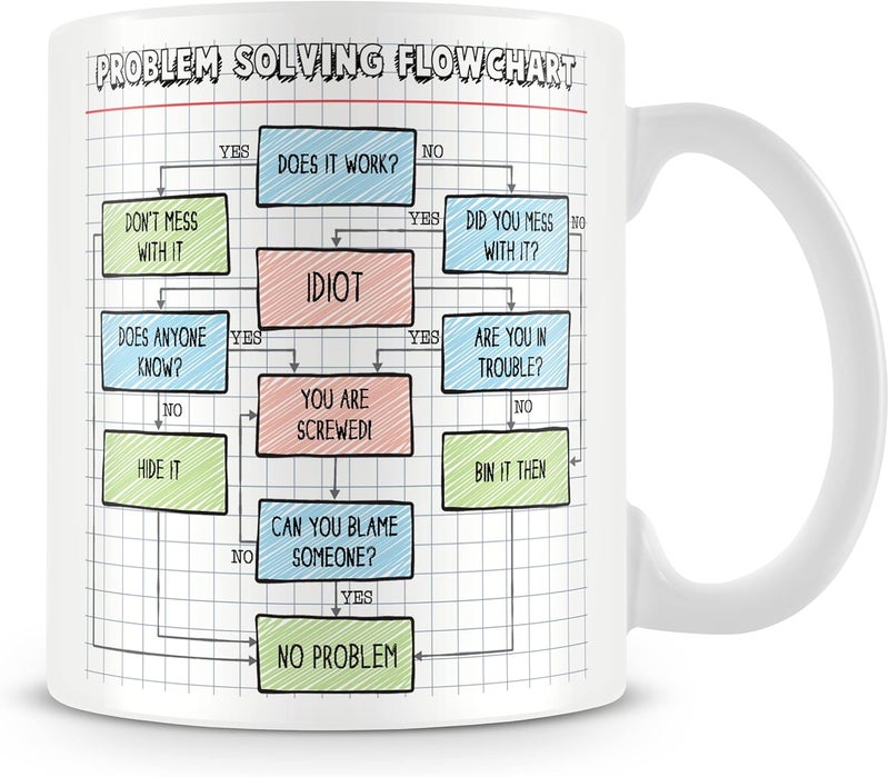 MUGGZ Longevity upgraded craftsmanship Personalised Problem Solving Flowchart Mug – Funny Office, IT & Engineering Coffee Cup – Pencil Style Graph Paper Design – Optional Personalisation, Card and Coaster – 11oz Ceramic Global light sturdy raw material - Image 1