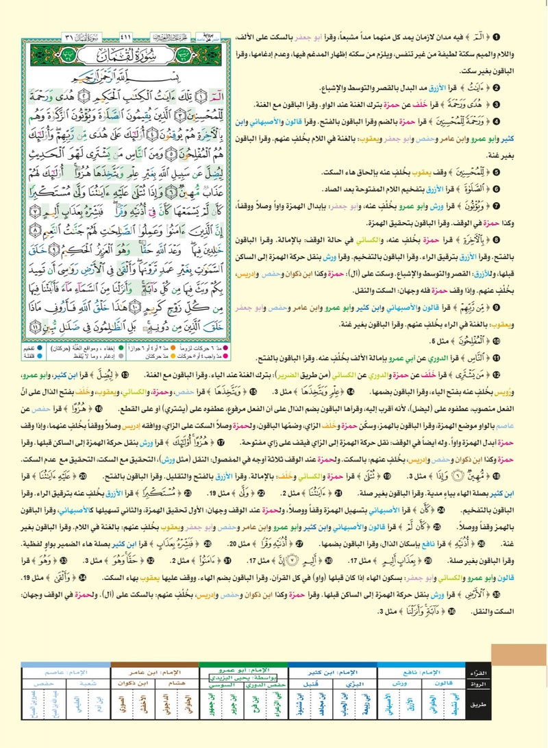 مصحف التجويد بالقراءات العشر قياس 17*24 - Image 4