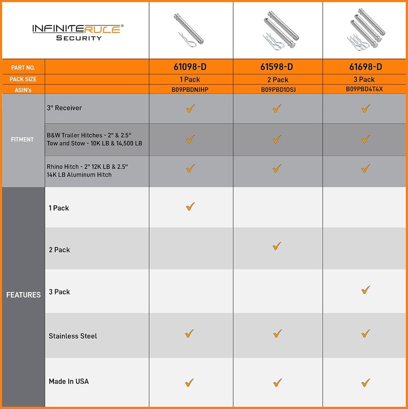 InfiniteRule Security 61598 | 2 Pack Keyed Alike Hitch Pins for 3" Receiver - Image 2