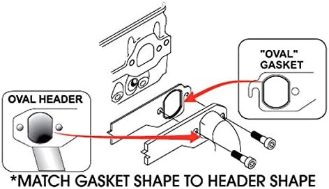 SCE Gaskets 4119 Pro-Copper Exhaust Gasket for GM LS1 Engine - Image 2