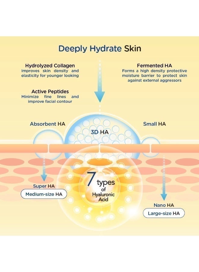 Hada Labo Premium Hydrating Lotion 170ml - Image 3