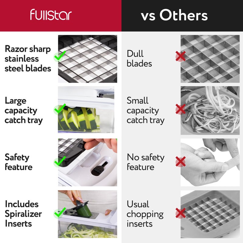 Fullstar مفرمة الخضار فولستار - مفرمة الطعام - مفرمة البصل - قاطع الخضار ومقشر - مفرمة الخضار مع حاوية - أدوات المطبخ - أساسيات المنزل - ملحقات المطبخ (8 في 1، أبيض) - Image 2