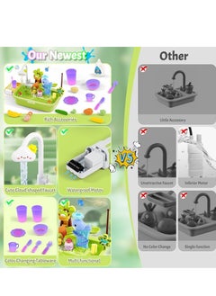 M MIAOYAN Toddler Sand Water Table Toy with Electric Water Pump, Kids Sand Water with Faucet/Food Accessories/Fishing Toy, Fishing Toys for Kids, Beach Toys  - Image 5