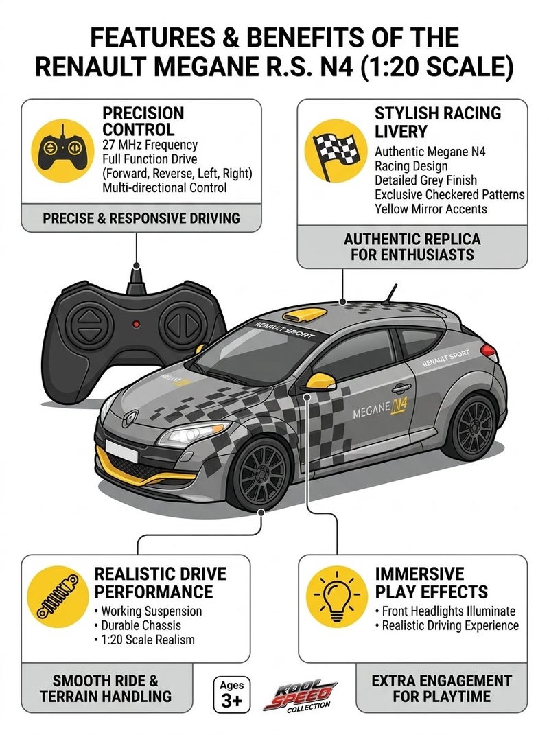Renault Remote Control Car for Kids - Licensed Realistic RC Replica, Easy Control for Beginners, Rechargeable Battery, Durable Safe Design | RC Toy Car for Boys & Girls Ages 6+ | Best Gift Idea - Image 4