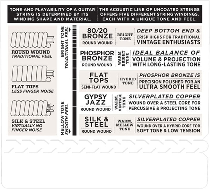 D'Addario EJ61 5-String Banjo Nickel - Medium Gauge Strings - Image 4