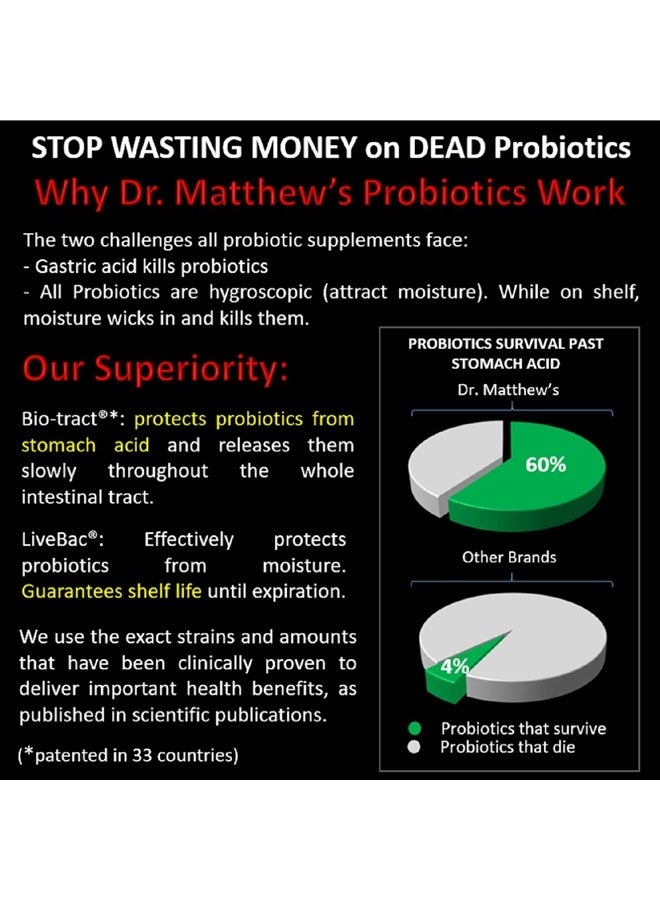 Dr. Matthew Best Probiotic Supplement with Prebiotic. Lactobacillus Rhamnosus, Lactobacillus Gasseri, Plantarum, Casei & Reuteri. Bifidobacterium longum, infantis & lactis. 15 Strains. 15 Billion CFU - Image 3