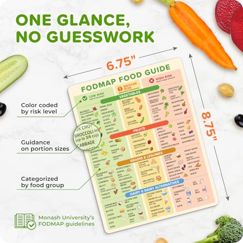 Levain & Co FODMAP Chart Fridge Magnet - Low FODMAP Food Cheat Sheet with Portion Sizes - Digestive Gut Health Fridge Accessories - IBS Diet Chart Refrigerator Magnet - Low FODMAP Diet for Gut Support IBS Relief - Image 4