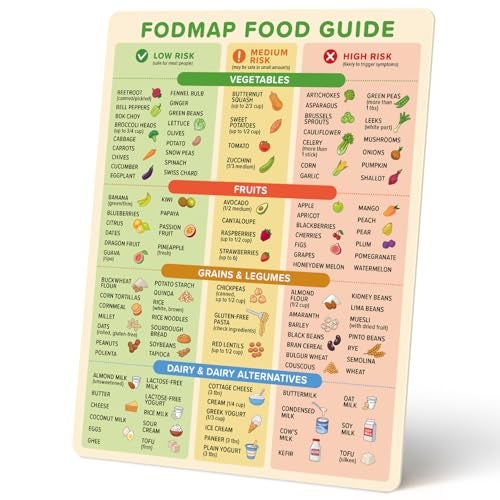 Levain & Co FODMAP Chart Fridge Magnet - Low FODMAP Food Cheat Sheet with Portion Sizes - Digestive Gut Health Fridge Accessories - IBS Diet Chart Refrigerator Magnet - Low FODMAP Diet for Gut Support IBS Relief - Image 2