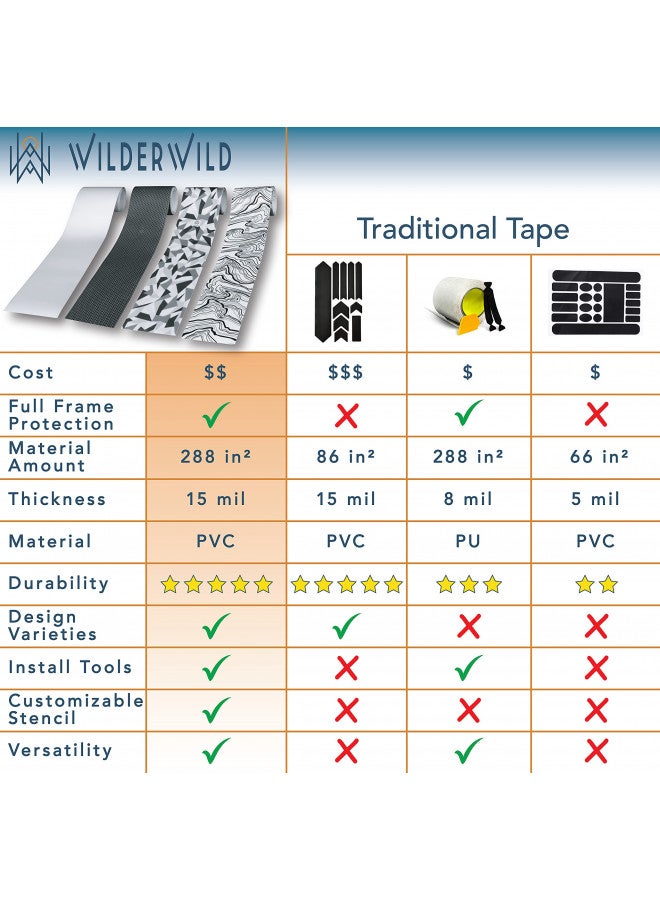 WilderWild WilderWild Bike Frame Protection Tape- High Impact Clear Vinyl Wrap Includes Tool (4x72) Bicycle Frame Protector, Mountain Bike Frame Guard Chainstay Protector (Glossy Clear)  - Image 3