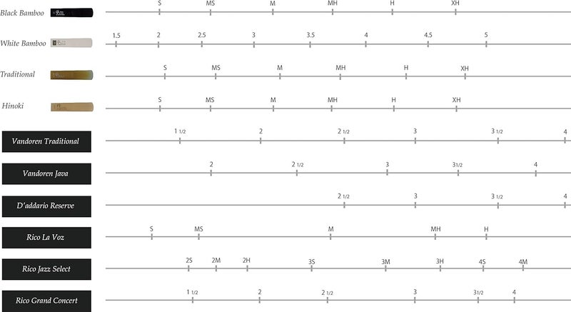 FORESTONE Bamboo Synthetic Clarinet Reed with Carbon & Bamboo Fiber Blend- French Filed Cut with Dark, Classical Sound Profile – Long-Lasting - Made in Japan -Black Medium Soft (MS) - Image 2