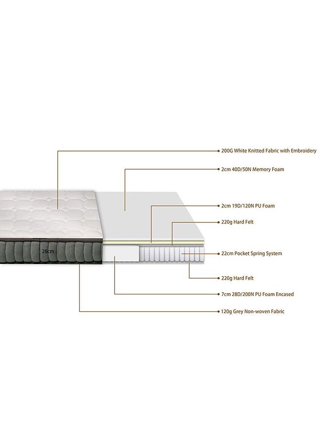 DANUBE HOME Natural Memory Foam With Pocket Spring Mattress Medium Firm Feel Queen Mattress Spine Balance For Pressure Relief 26 cm Thickness White Size L200xW150Cm  - Image 2