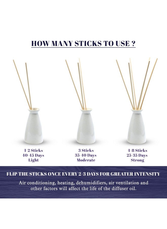 Hem Ceramic Black Currant Reed Diffuser | Long-Lasting Fruity Aroma for Home & Office Decor | Perfect for Relaxation, Ambiance & Gifting | Includes 6 Sticks | Black Currant Aroma Oil (40Ml) - Image 5