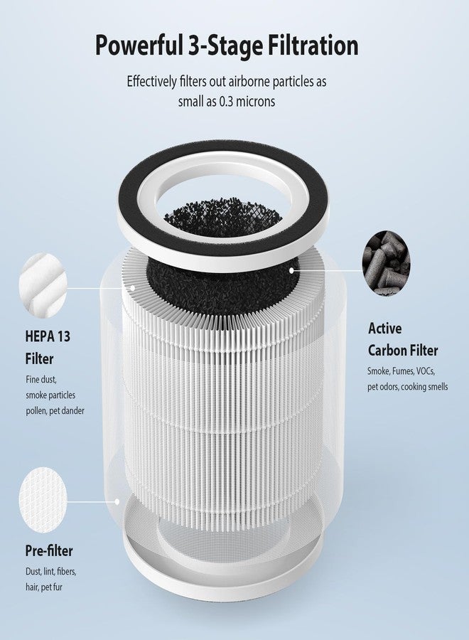 FMDZFL 2 Pack True HEPA Replacement Filter for HIMOX H06 & Afloia Gala Air Purifiers, 3-Stage Filtration with Activated Carbon - Image 4