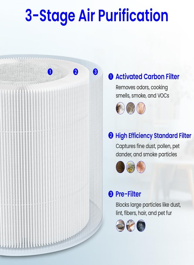 Future Way 2-Pack HP01 HP02 Filter Replacement Kit Compatible with Dyson HP01/HP02/DP01 Air Purifier, H13 True HEPA Air Purifier Filter - Image 4