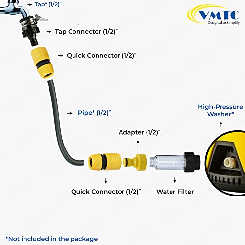 VMTC Water Filter Kit 1/2” for High-Pressure Car Washers: Compatible with Karchre K1-K7, Bosch AQT & Aquatak, Black & Decker, Hübertt, and More - Image 2