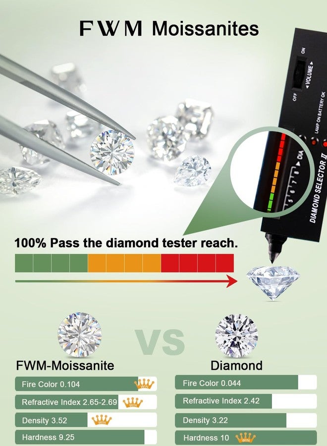 FWM Moissanite Flower Ring for Women 925 Sterling Silver Diamond Floral Promise Engagement Ring Size 4 - Image 3