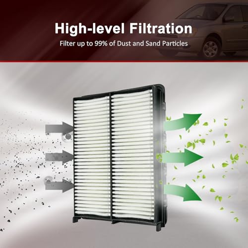Hsbhlsnx CA11943 Engine Air Filter for Hyundai Palisade 2020-2022 Santa Fe Kia Sedona 2015-2021 Sorento 2016-2020 Telluride 2020-2023 28113A9100 - Image 3
