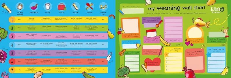 Ella's Kitchen: The First Foods Book: Brand new, fully revised and updated (The Purple One) - Image 2