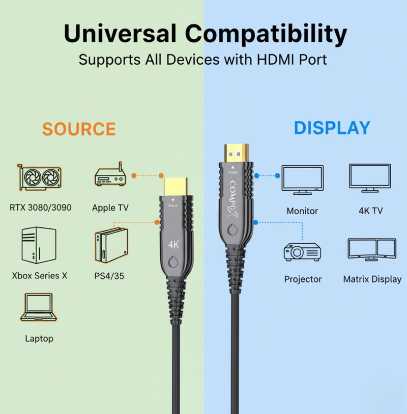 COMPIX HDMI 2.0 Fiber Optic Cable 15M High-Speed 18Gbps, 4K@60Hz Ultra HD Gold-Plated HDMI Cable, Full HD 1080p, 3D Braided Cord for PS5/PS4 PlayStation Xbox Laptop PC TV Projector (Black) - Image 3