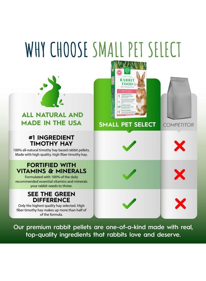 Small Pet Select Rabbit Food Pellets, 10 Lb. - Image 5