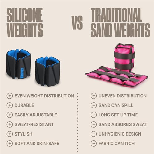 SPORTBIT Wrist and Ankle Weights for Women - Set of 2 (1lb Each) Wearable Ankle & Wrist Weights - Leg & Arm Bands, Silicone Weighted Bracelets for Workout, Walking, Running, Yoga, Pilates - Image 5