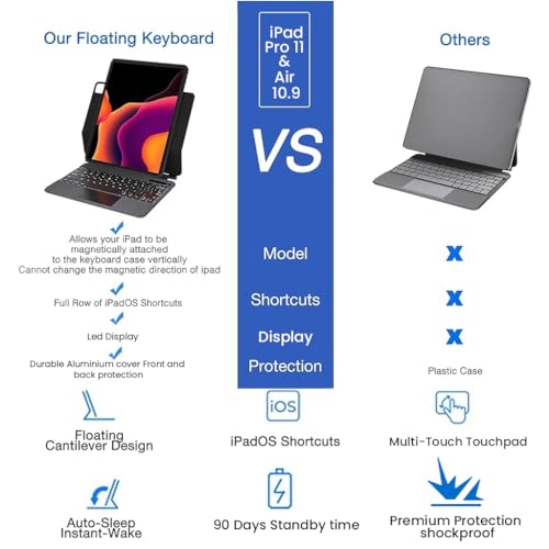 Concept Kart iPad Magic Magnetic Keyboard Case for Apple iPad Air 5th/ 4th Gen 10.9" & iPad Pro 11" (4th/3rd Gen), Floating Cantilever Design, 3 Level Backlit & Large Multi Gesture Touchpad, Bluetooth - Image 3