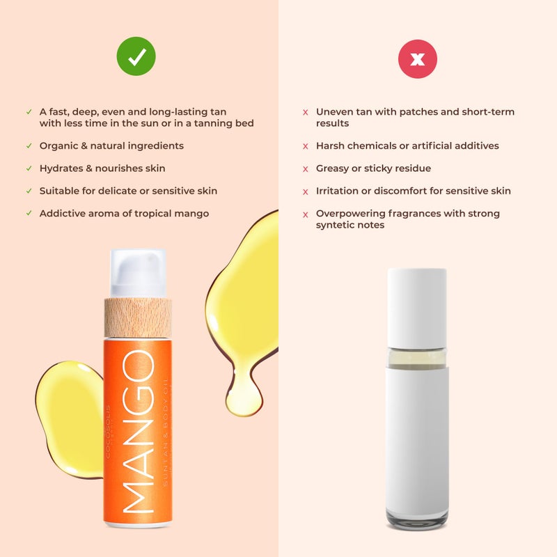 COCOSOLIS MANGO Organic Tanning Lotion - Organic Tanning Oil with Vitamin E & Mango Scent for a Fast Intensive Tan - Tanning Oil for Beach or Tanning Beds â€“ Sun Tan Oil for Face & Body (3.72) - Image 3