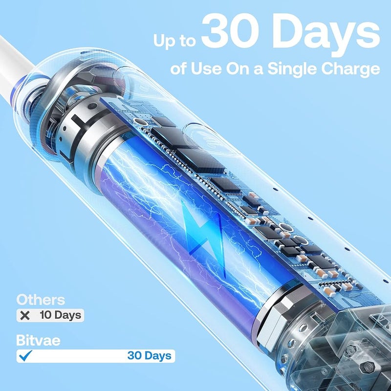 Bitvae R2 Rotating Electric Toothbrush for Adults with 8 Brush Heads, 5 Modes Rechargeable Power Toothbrush with Pressure Sensor, White - Image 4