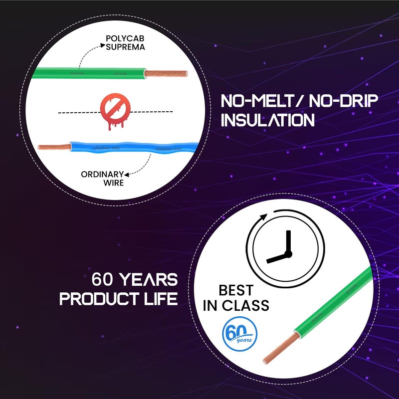 Polycab Suprema 1.5 sqmm Electron beam technology housewire|1.505C heat withstand capacity| No melt-No drip PVC insulation| 60 years product life|85% higher current carrying capacity|90M coil【Green】 - Image 5