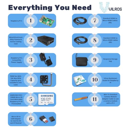 Vilros Raspberry Pi 5 Starter Kit MAX - Turbo Cooled Aluminum - (128GB Edition) - (8GB RAM) - Image 2