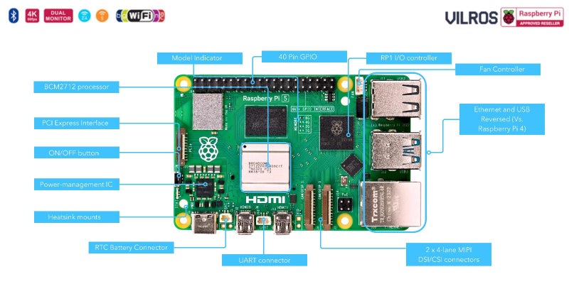 Vilros Raspberry Pi 5 Starter Kit MAX - Turbo Cooled Aluminum - (128GB Edition) - (8GB RAM) - Image 3