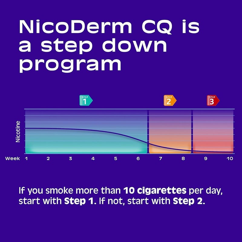 NicoDerm CQ Nicotine Patches to Quit Smoking, Step 1 Stop Smoking Aid, 21mg, 14 Count - Image 5