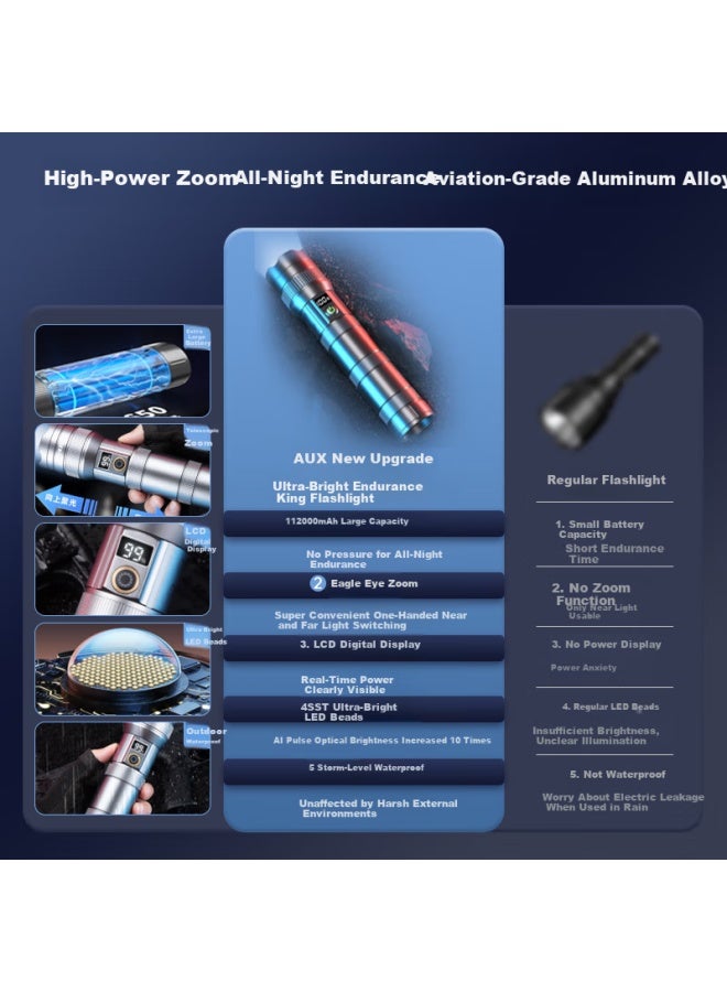 Aux Silver Dragon Pro High-power Flashlight Ultra-long Battery Life Outdoor Super Bright Long-range Torch 12000mah - Image 2